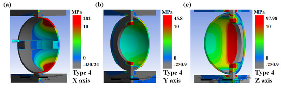 Materials 14 04677 g0a6 550