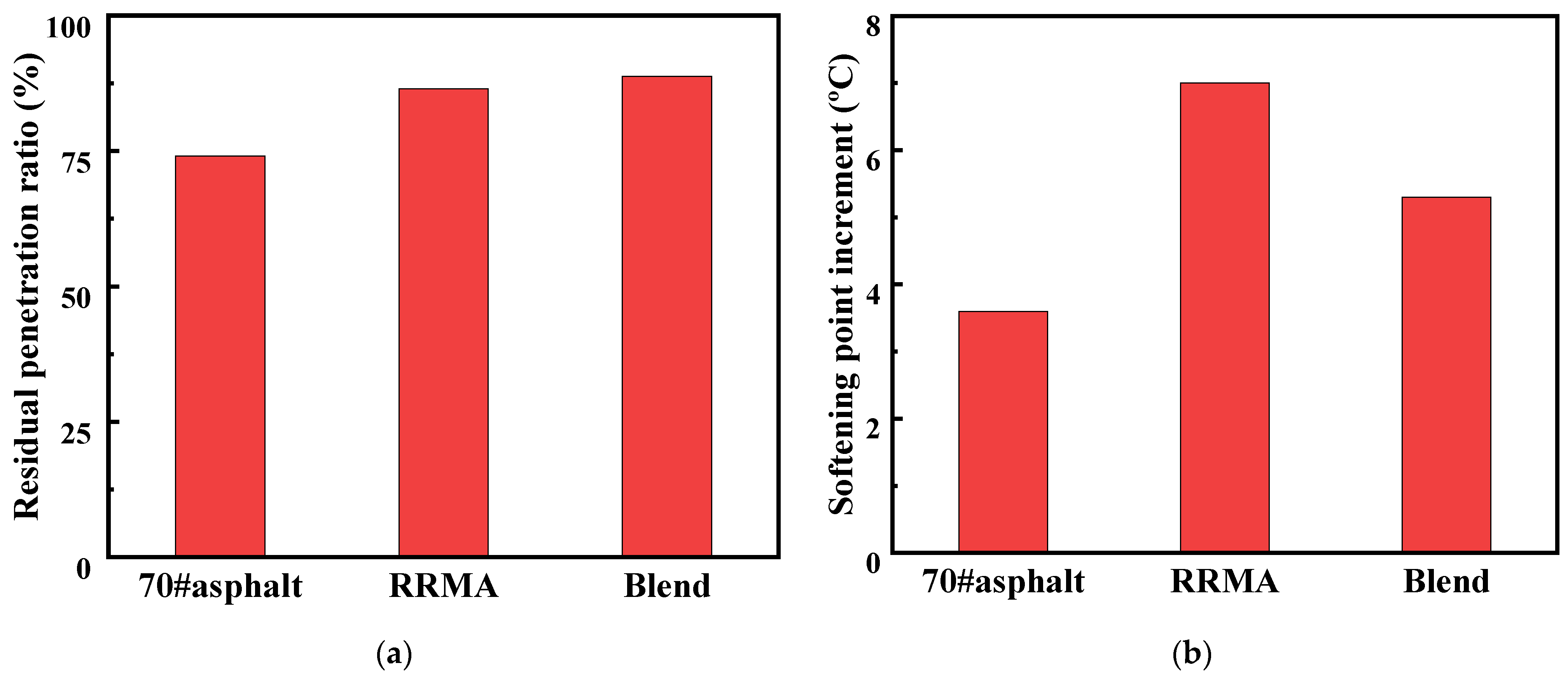 Materials 14 04684 g006