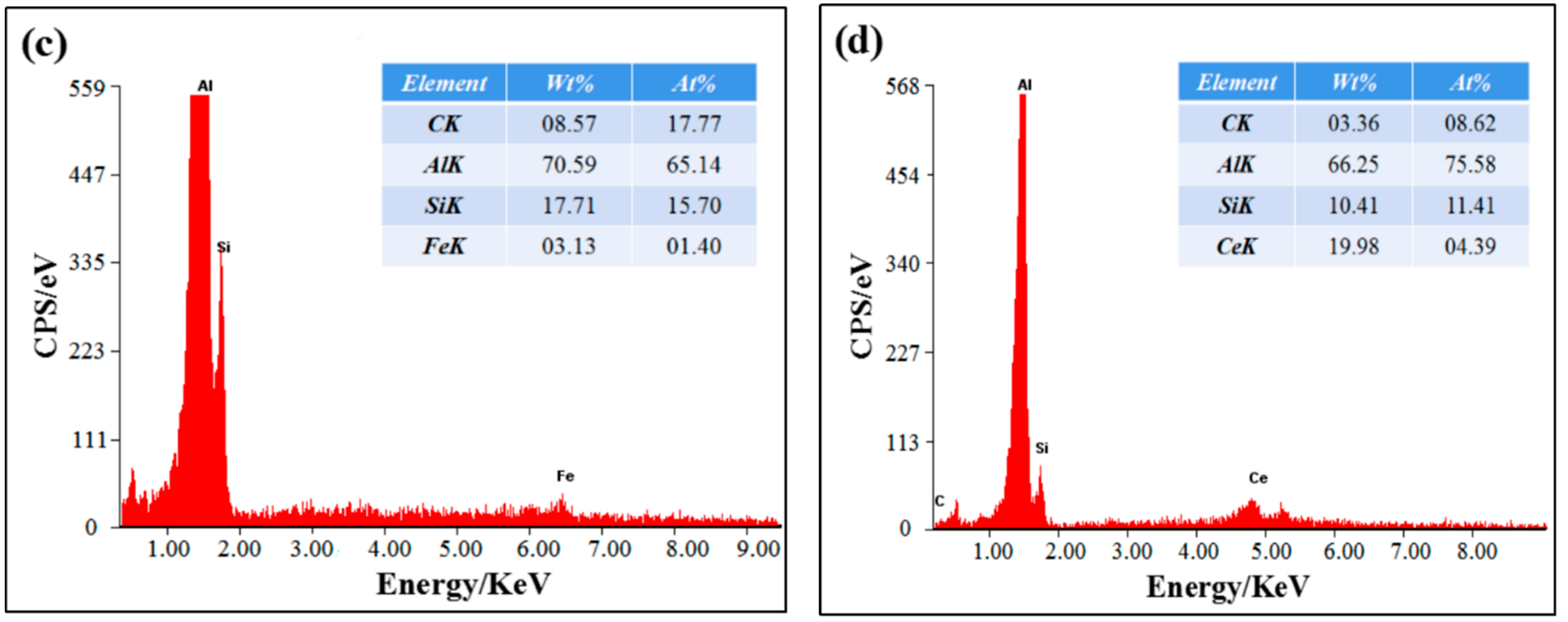 Materials 14 04685 g003b
