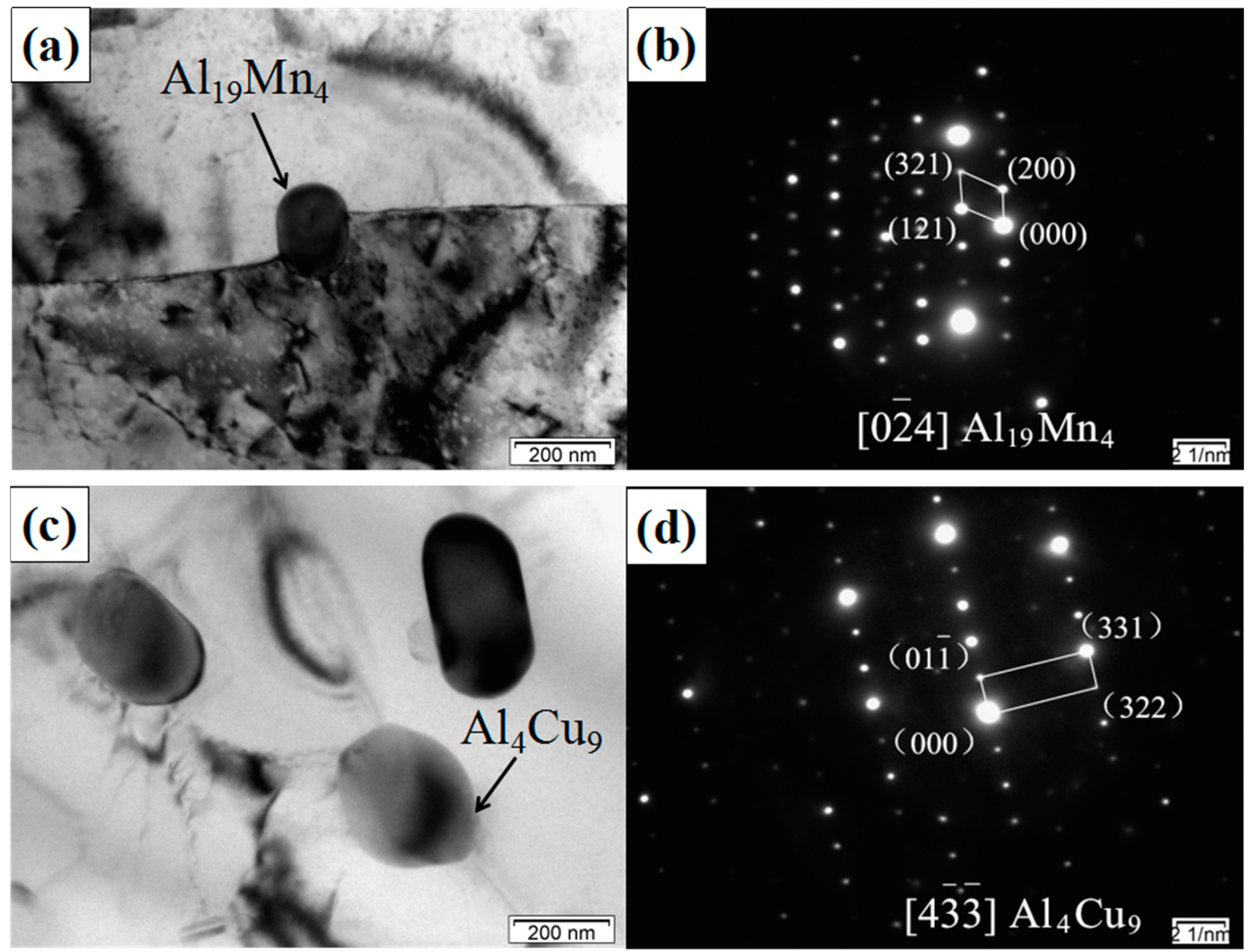 Materials 14 04685 g005a