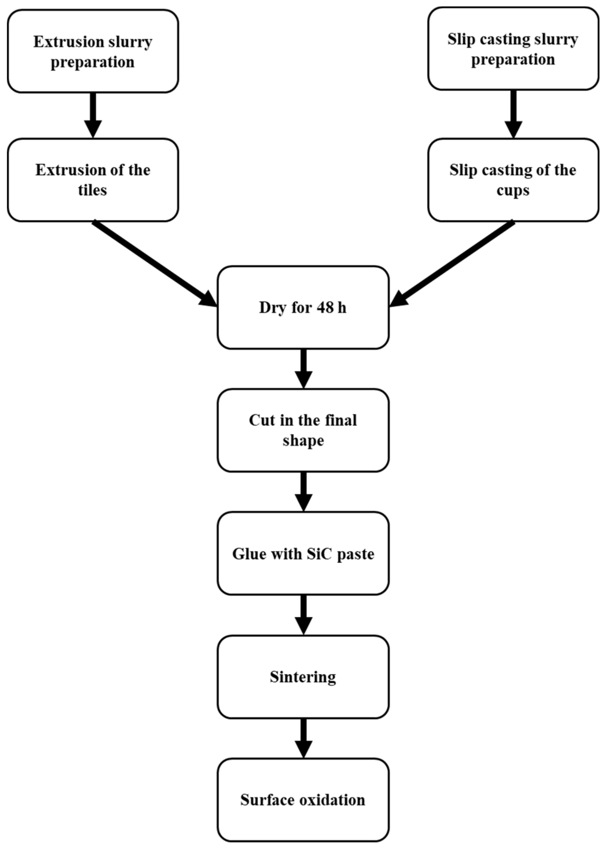 Materials 14 04687 g001