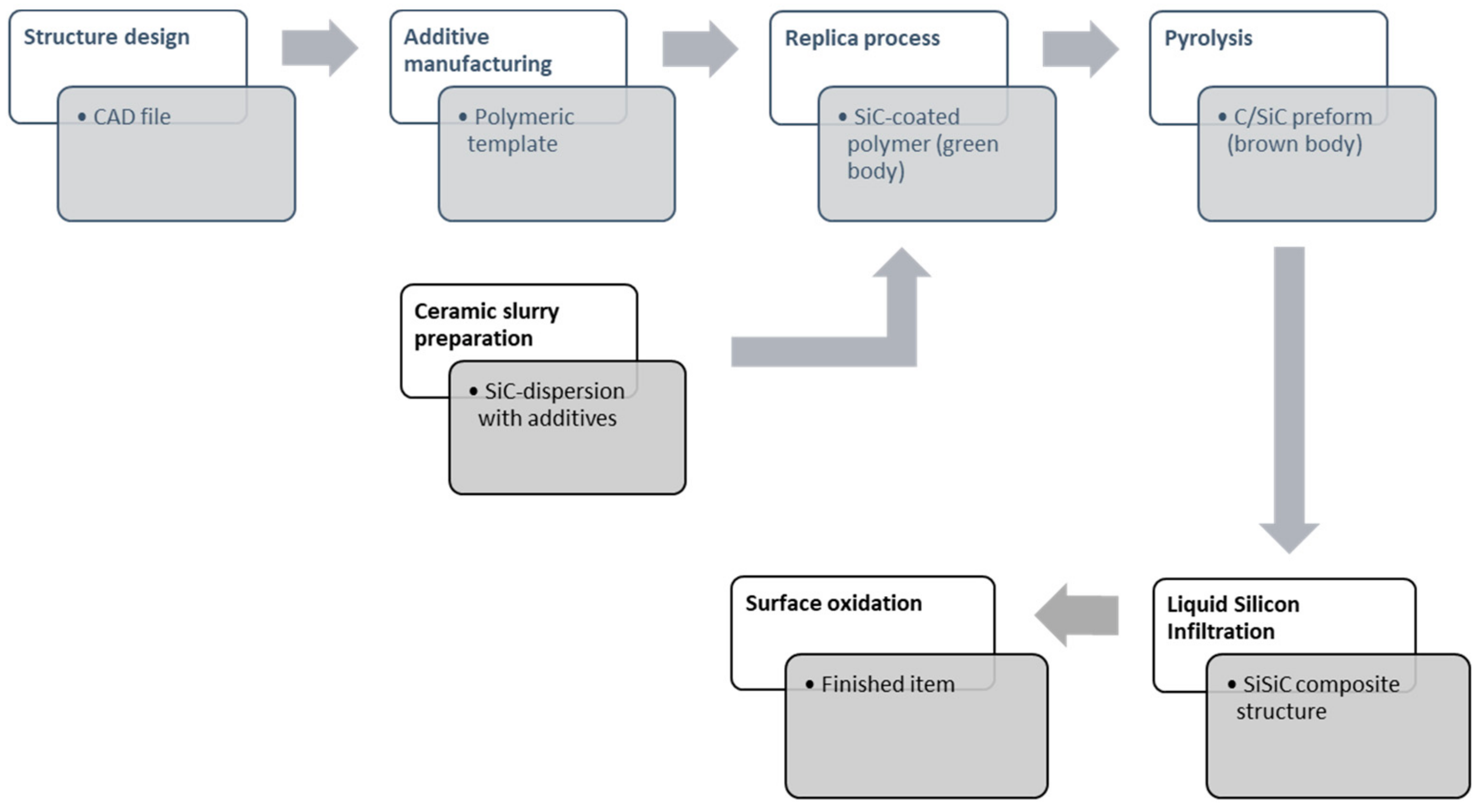 Materials 14 04687 g002