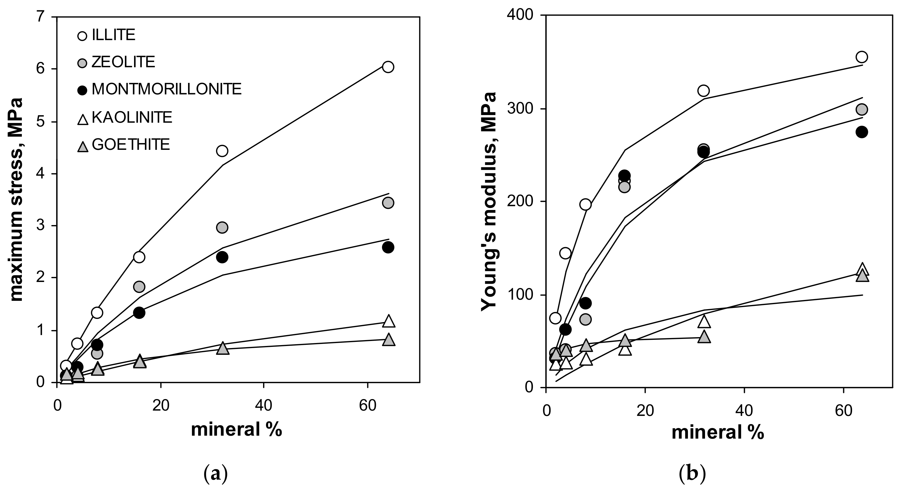 Materials 14 04688 g004