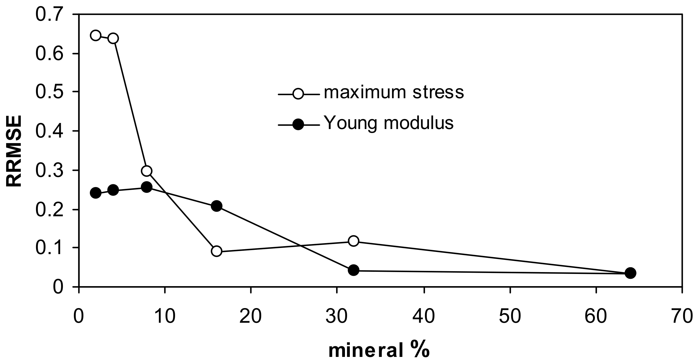 Materials 14 04688 g005