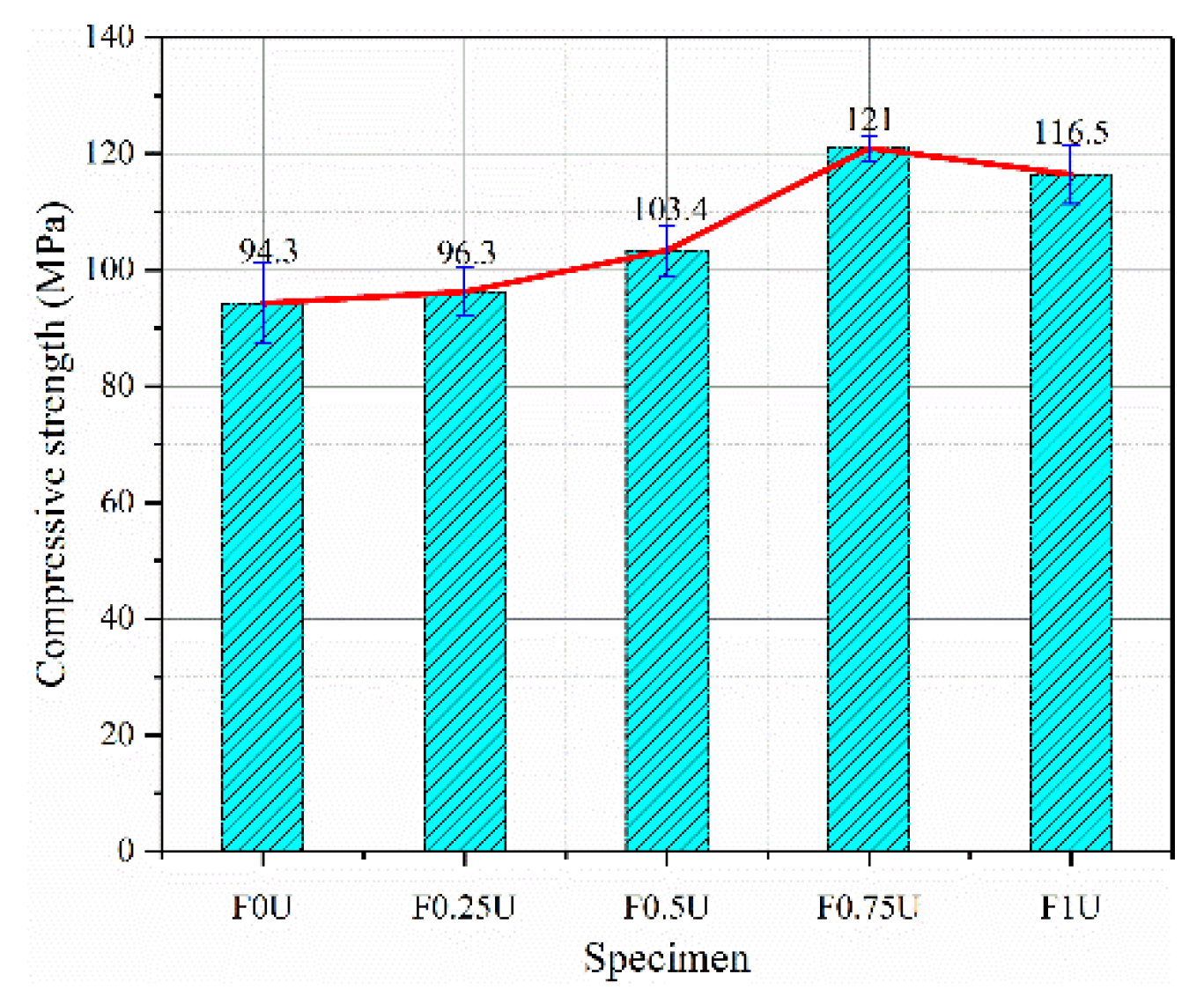 Materials 14 04700 g004