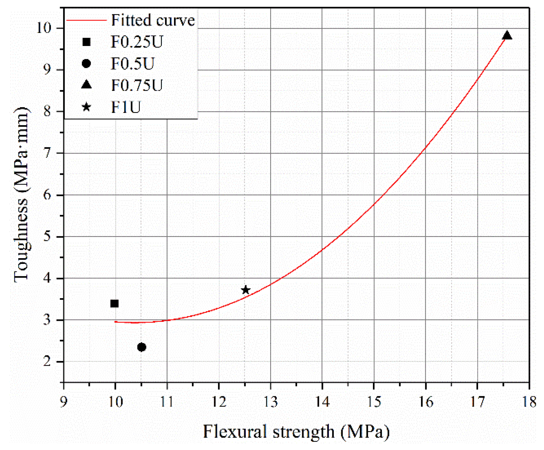 Materials 14 04700 g007