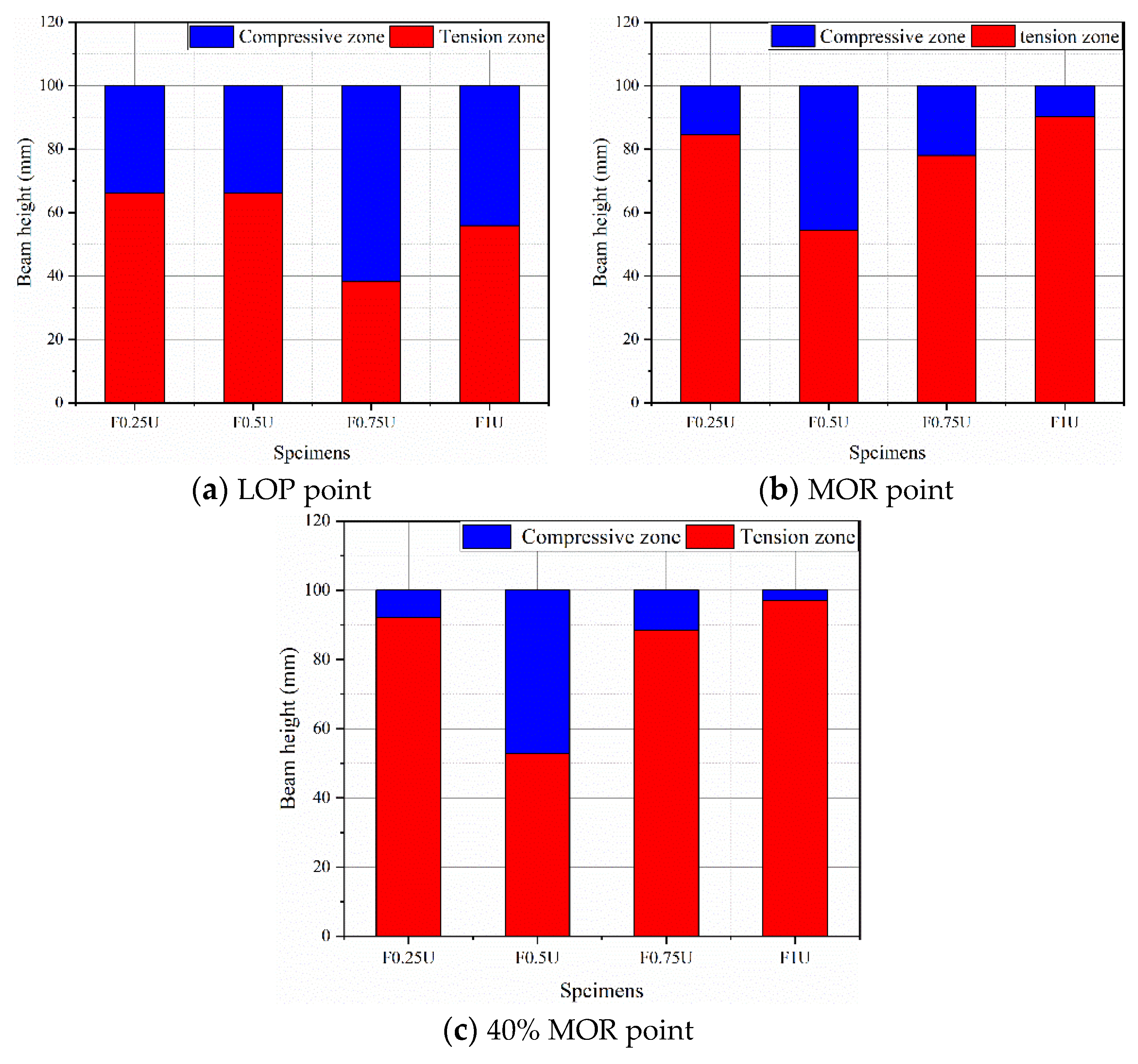 Materials 14 04700 g011