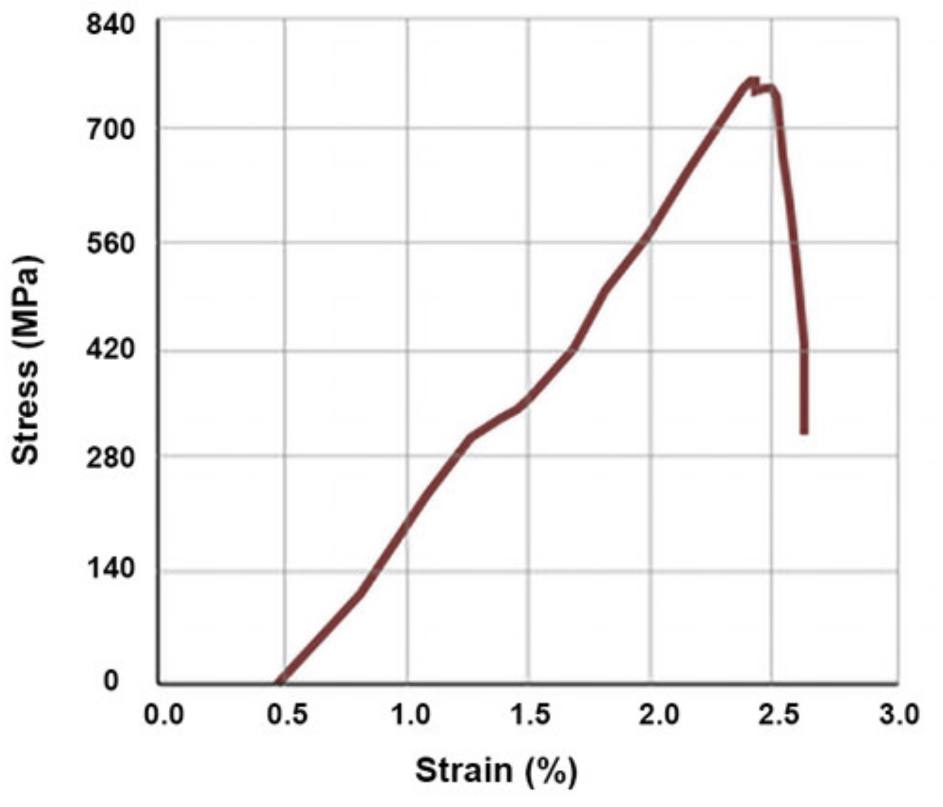 Materials 14 04701 g006