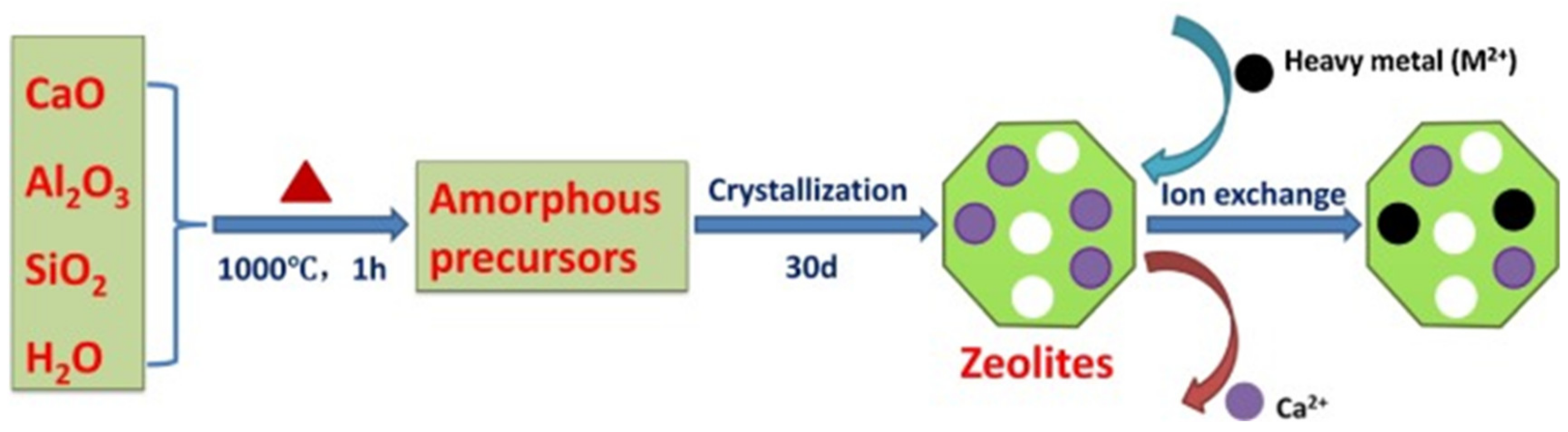 Materials 14 04702 g007