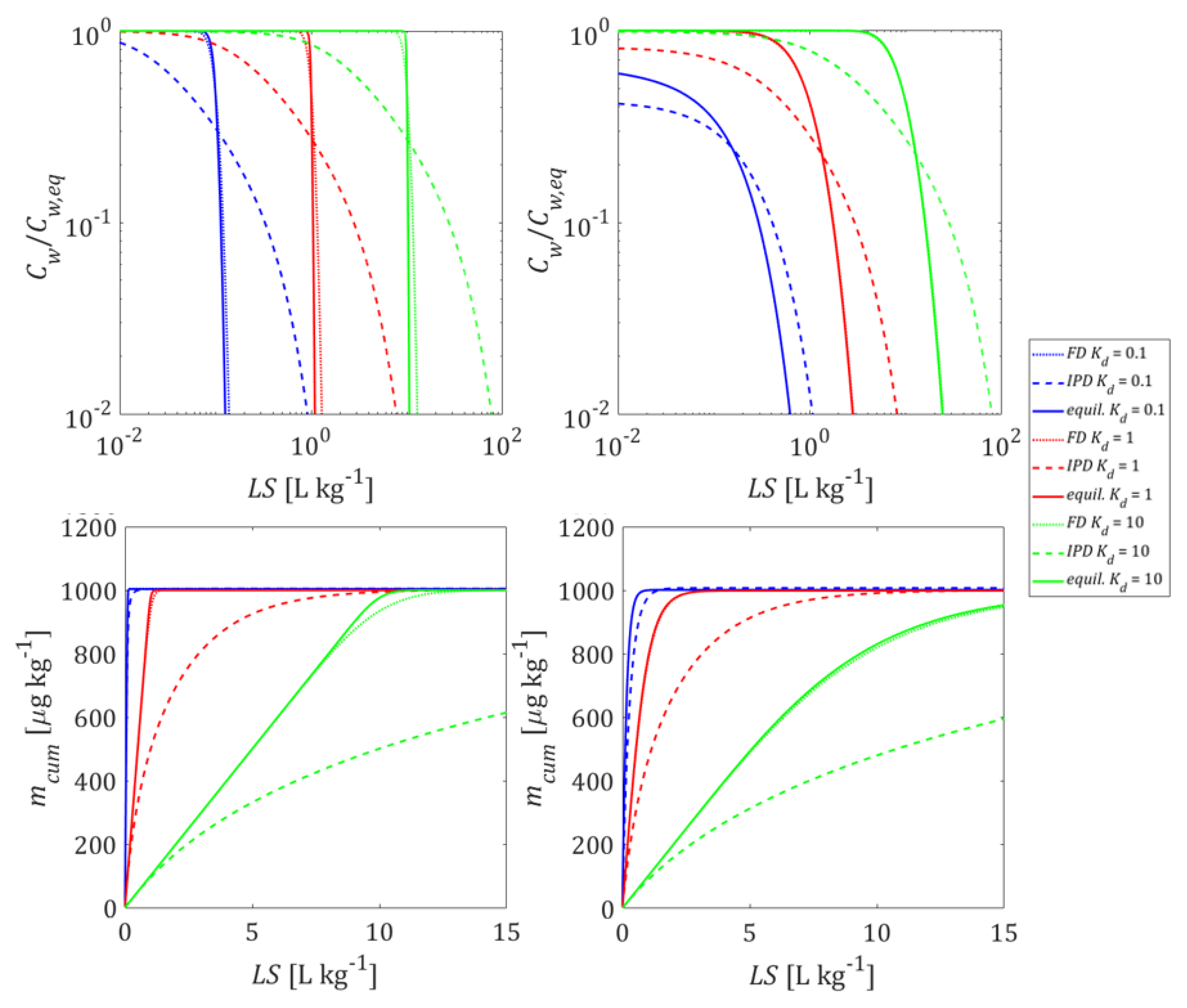 Materials 14 04708 g007