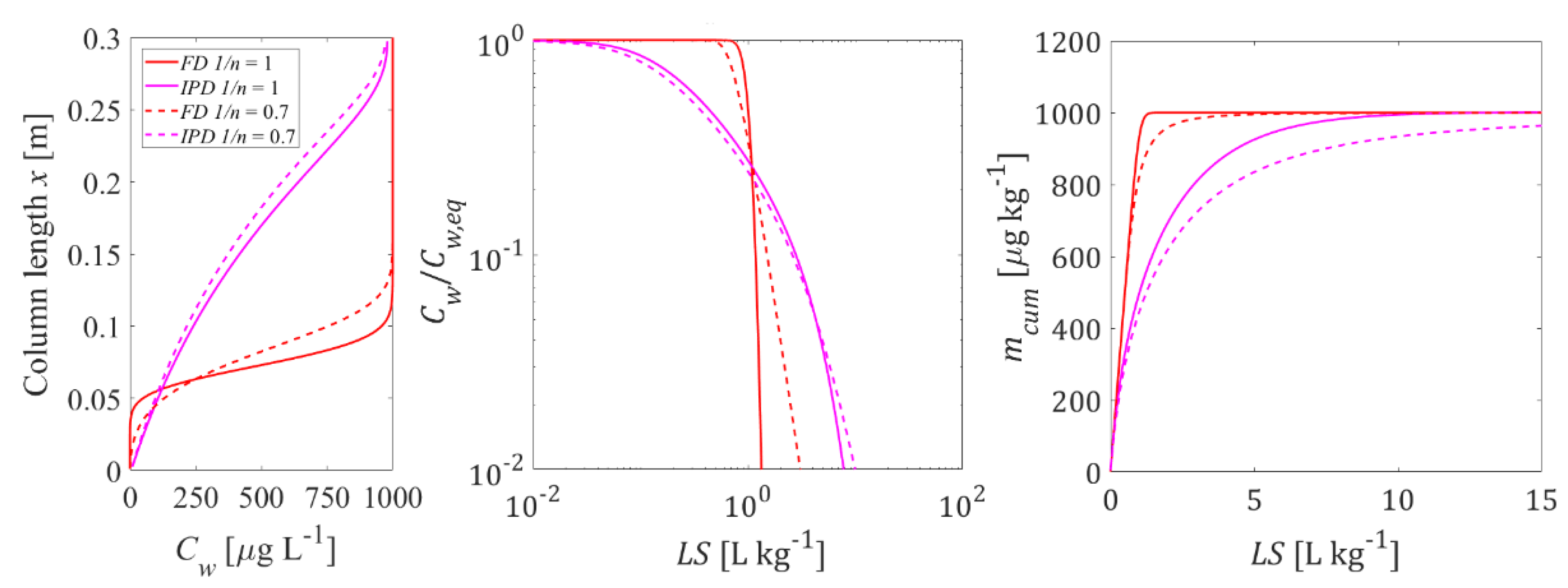 Materials 14 04708 g008