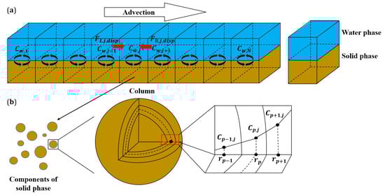 Materials 14 04708 g0a1 550