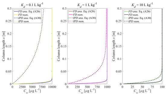 Materials 14 04708 g0a2 550