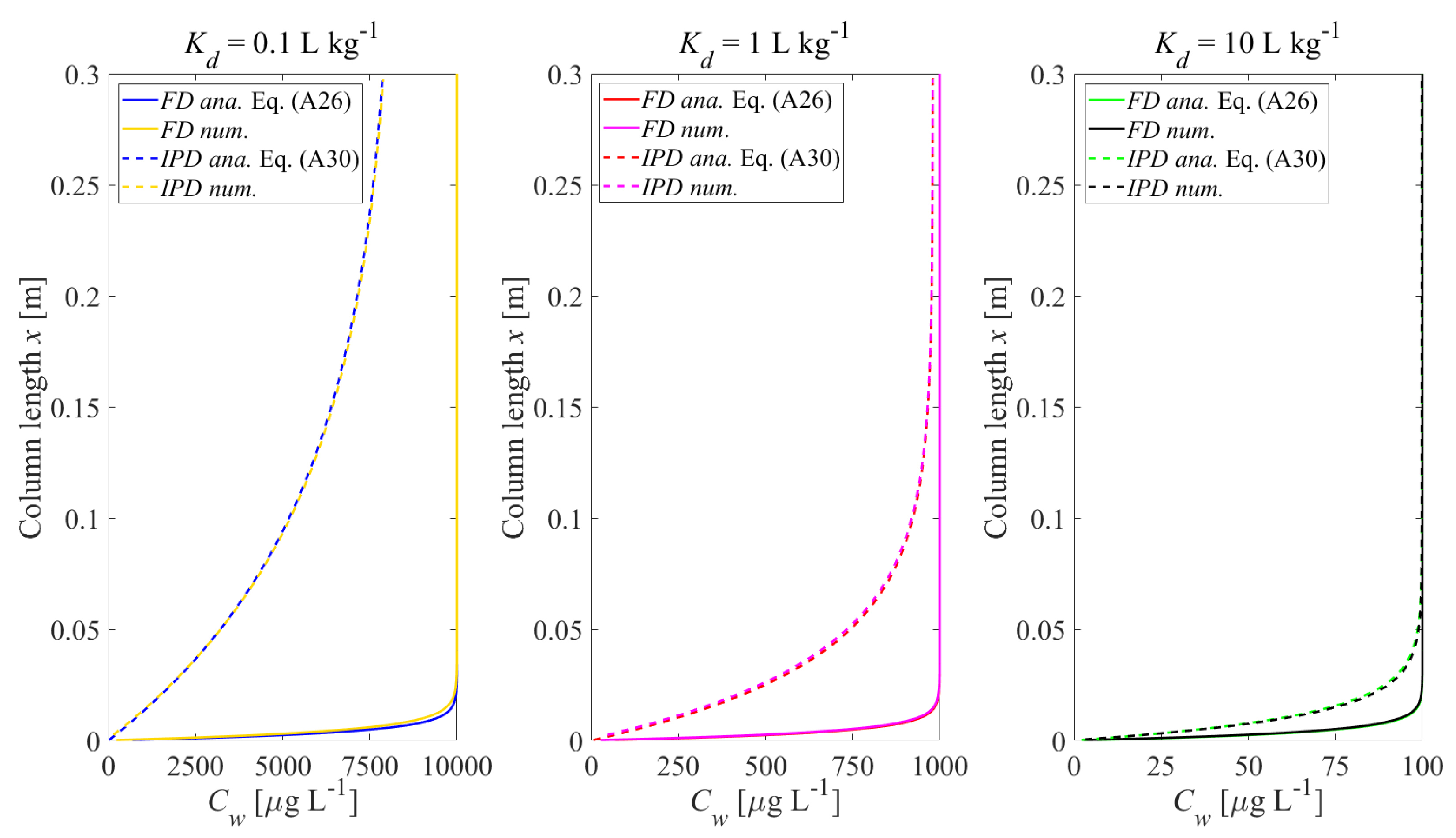 Materials 14 04708 g0a2
