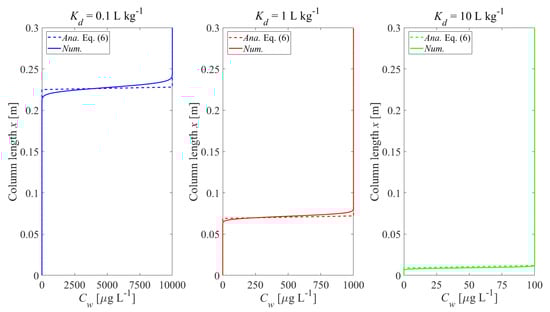 Materials 14 04708 g0a3 550
