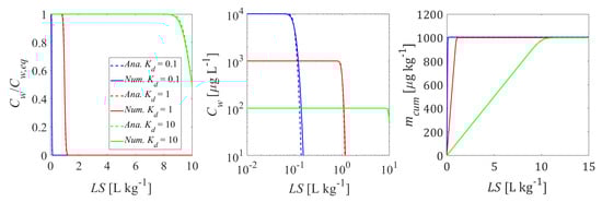 Materials 14 04708 g0a4 550