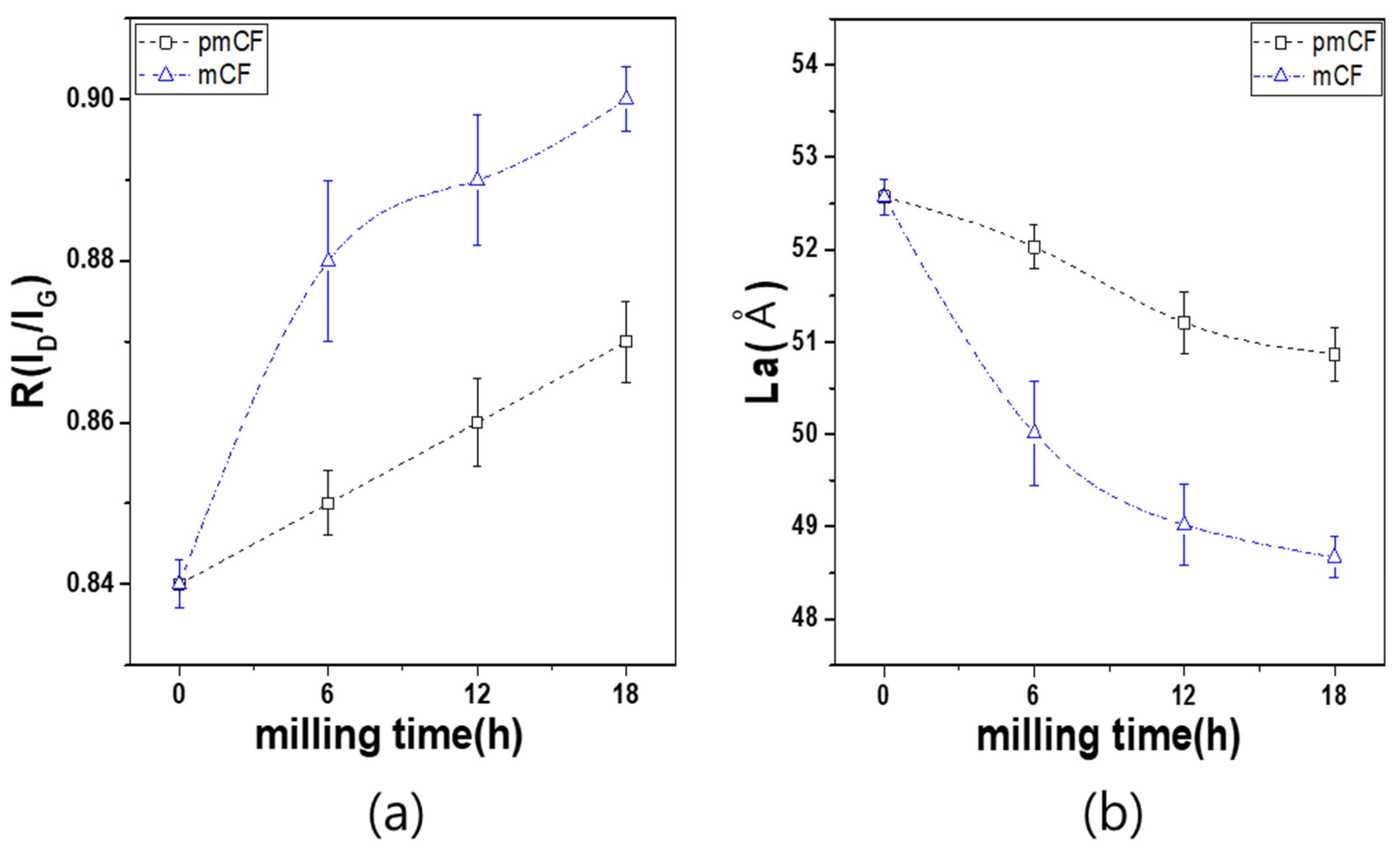 Materials 14 04711 g006