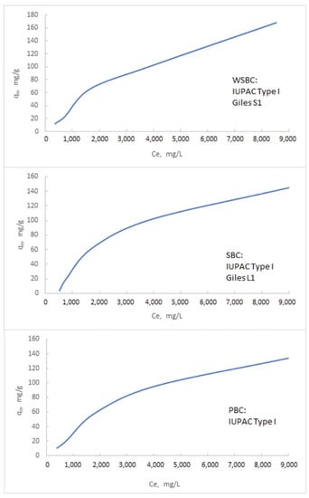 Materials 14 04714 g0a1