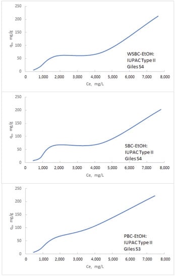 Materials 14 04714 g0a2