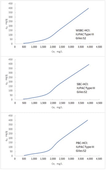 Materials 14 04714 g0a3
