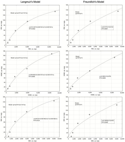 Materials 14 04714 g0a4