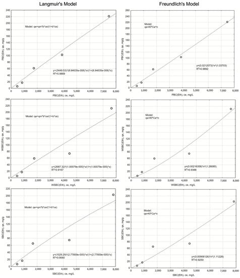 Materials 14 04714 g0a5