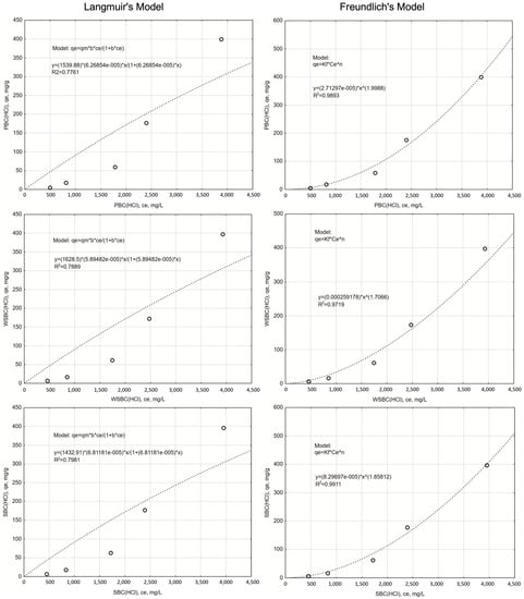 Materials 14 04714 g0a6