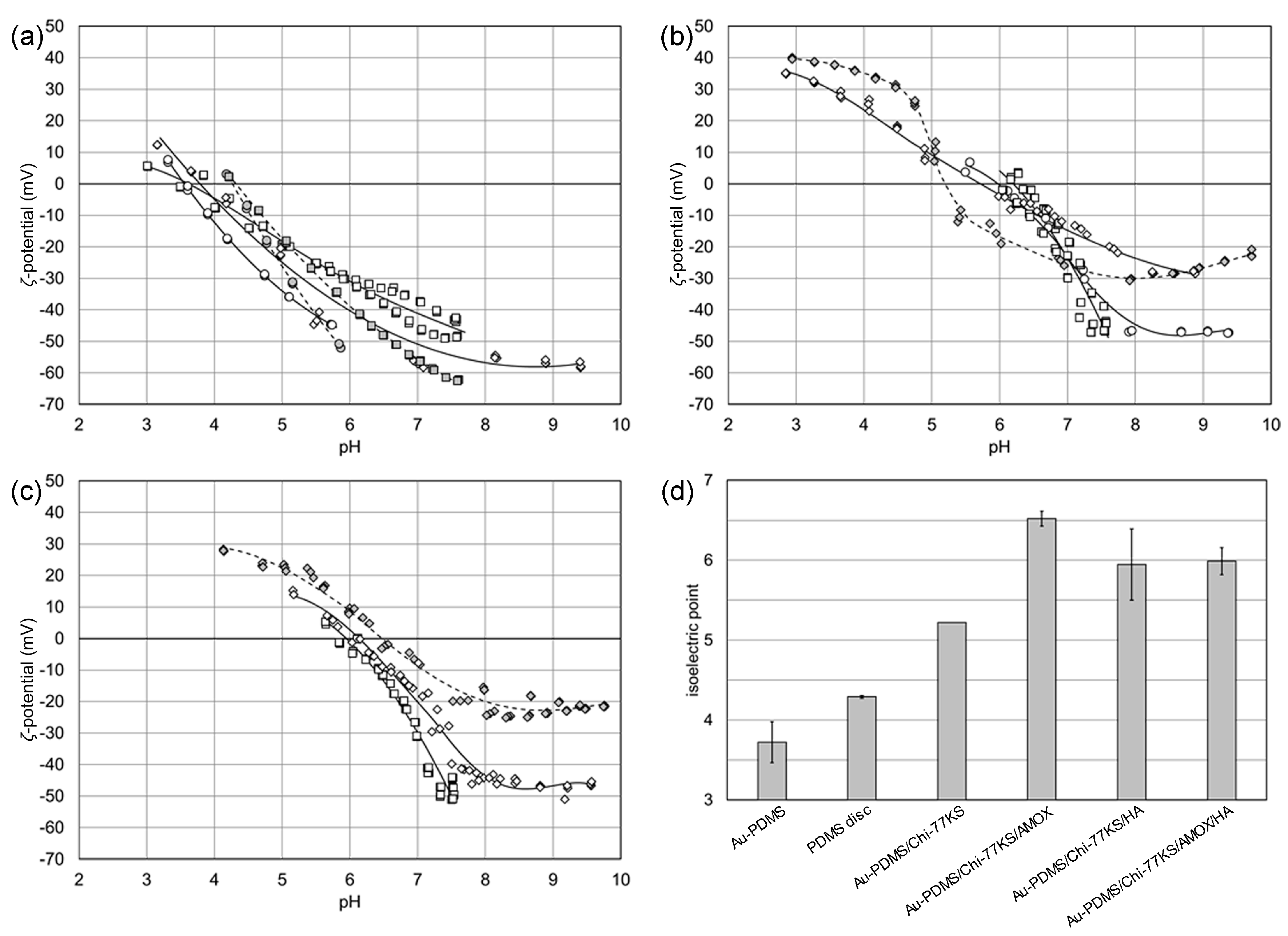 Materials 14 04720 g007