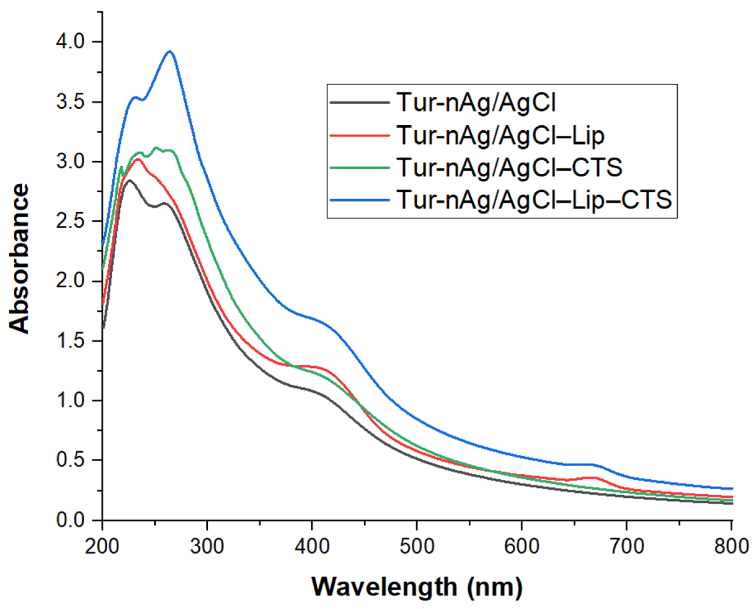 Materials 14 04726 g001