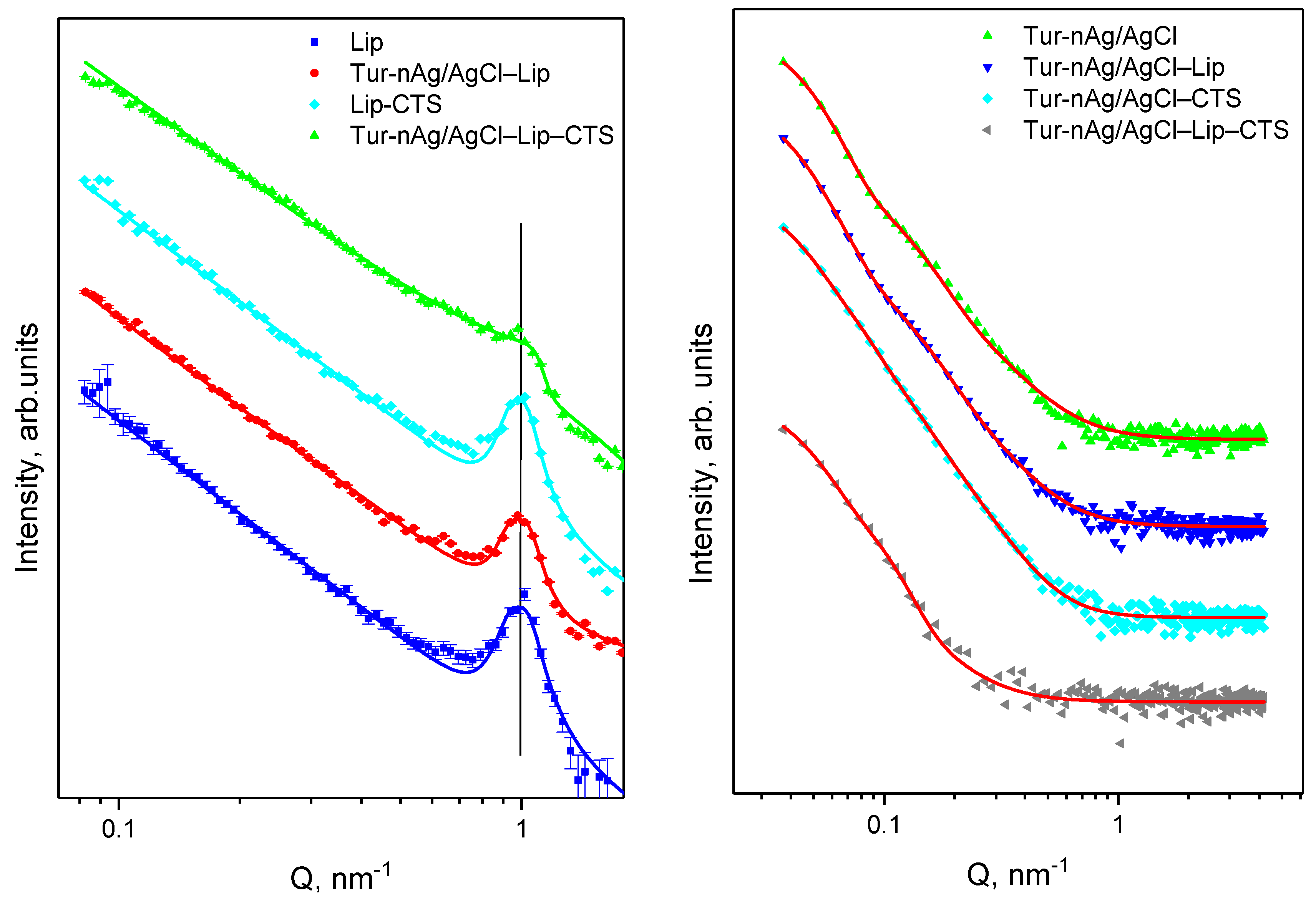 Materials 14 04726 g003