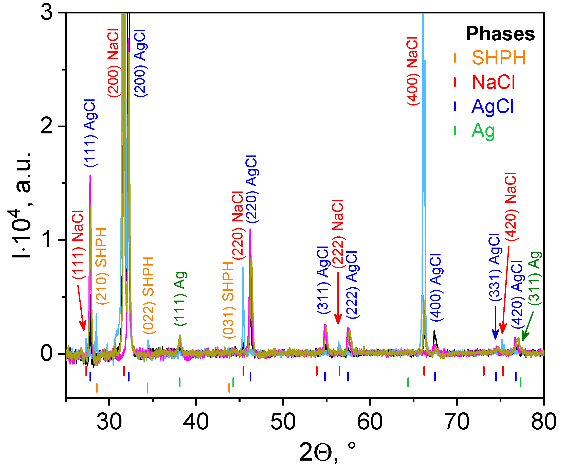 Materials 14 04726 g004