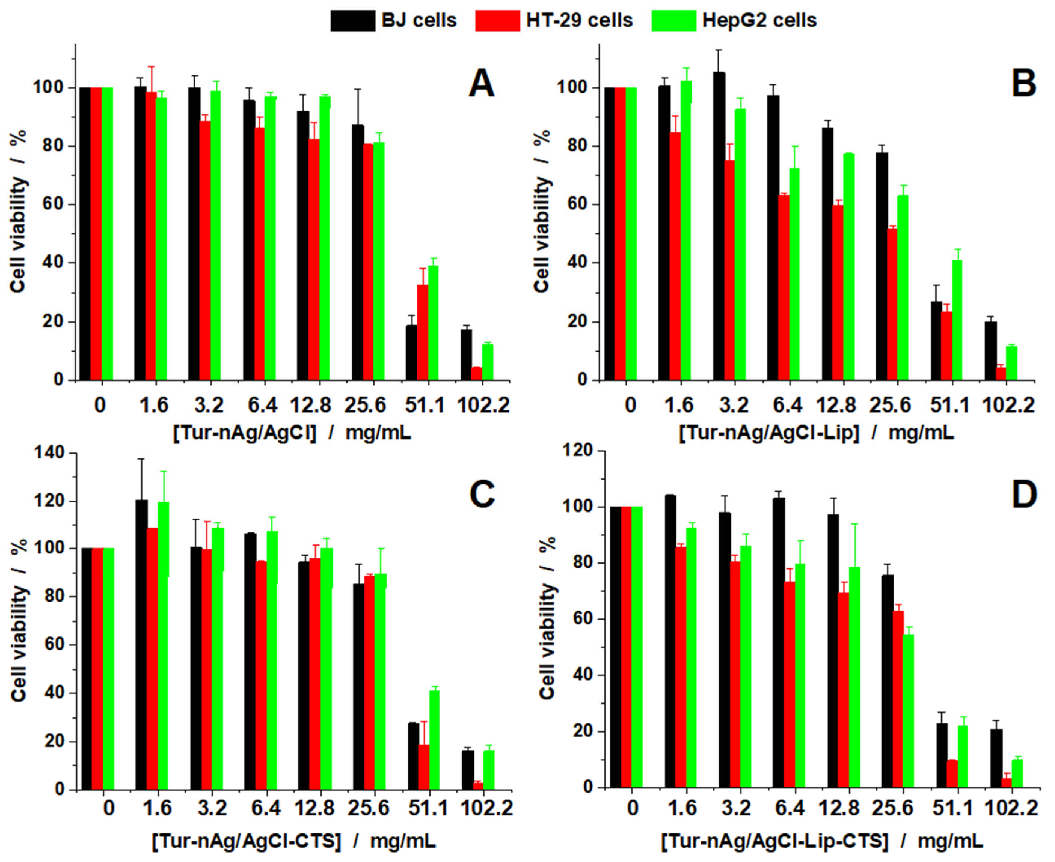 Materials 14 04726 g010