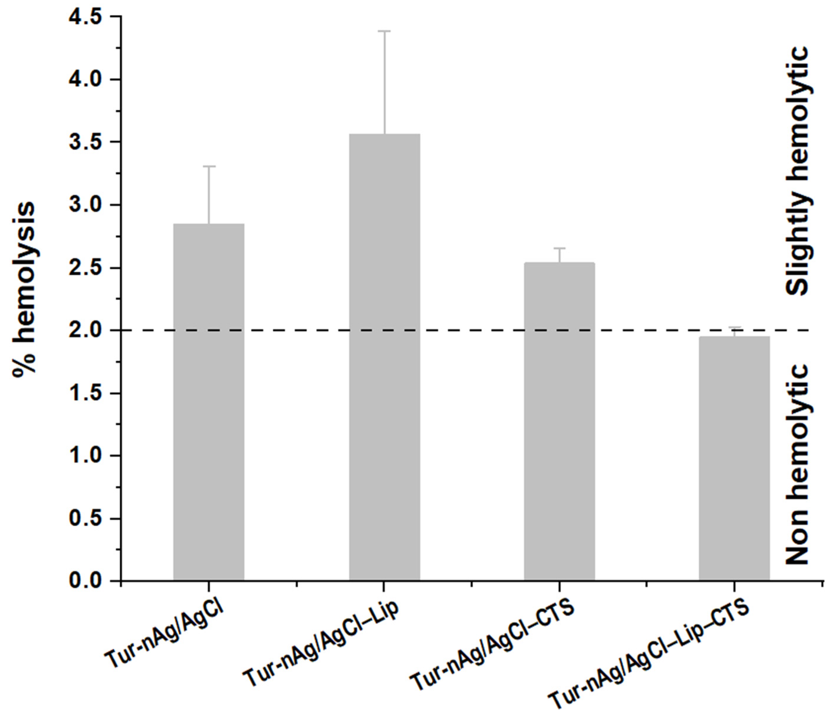 Materials 14 04726 g011