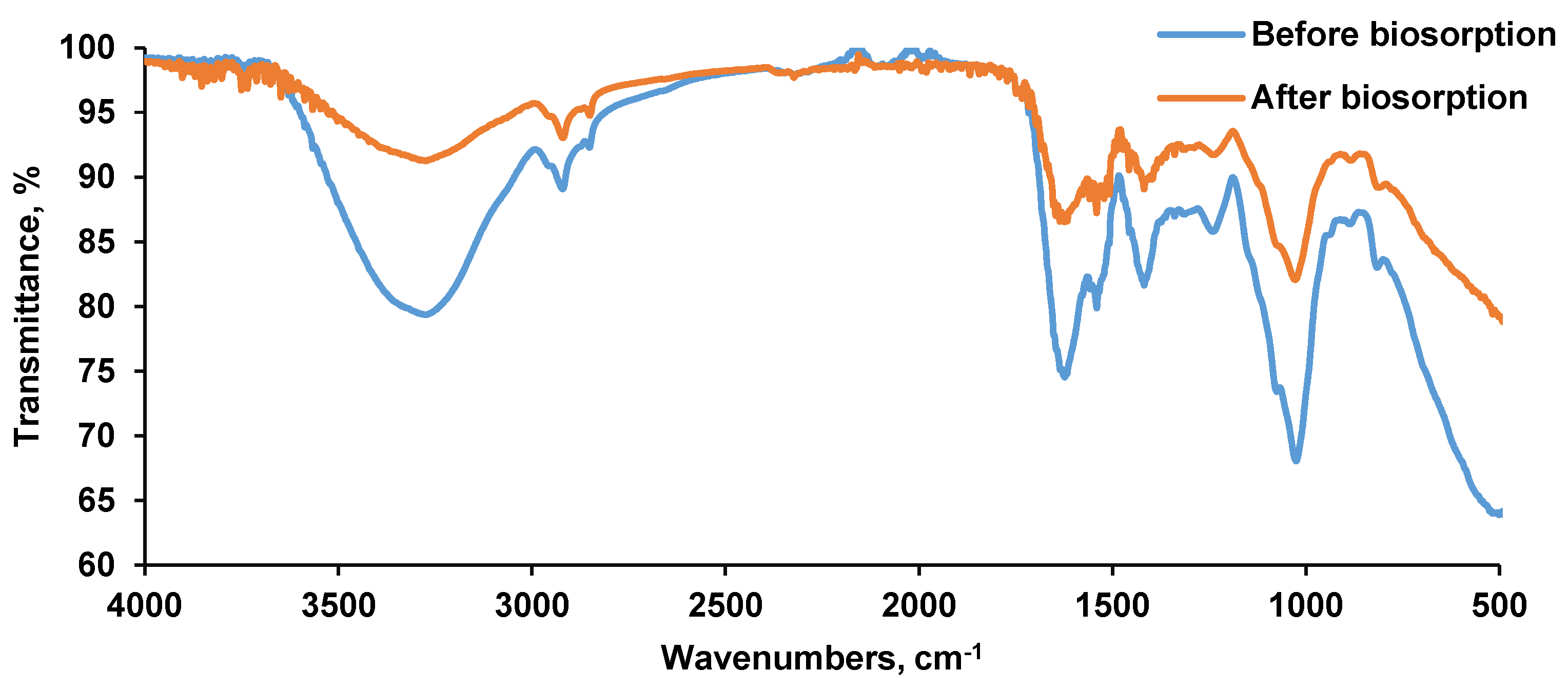Materials 14 04728 g005