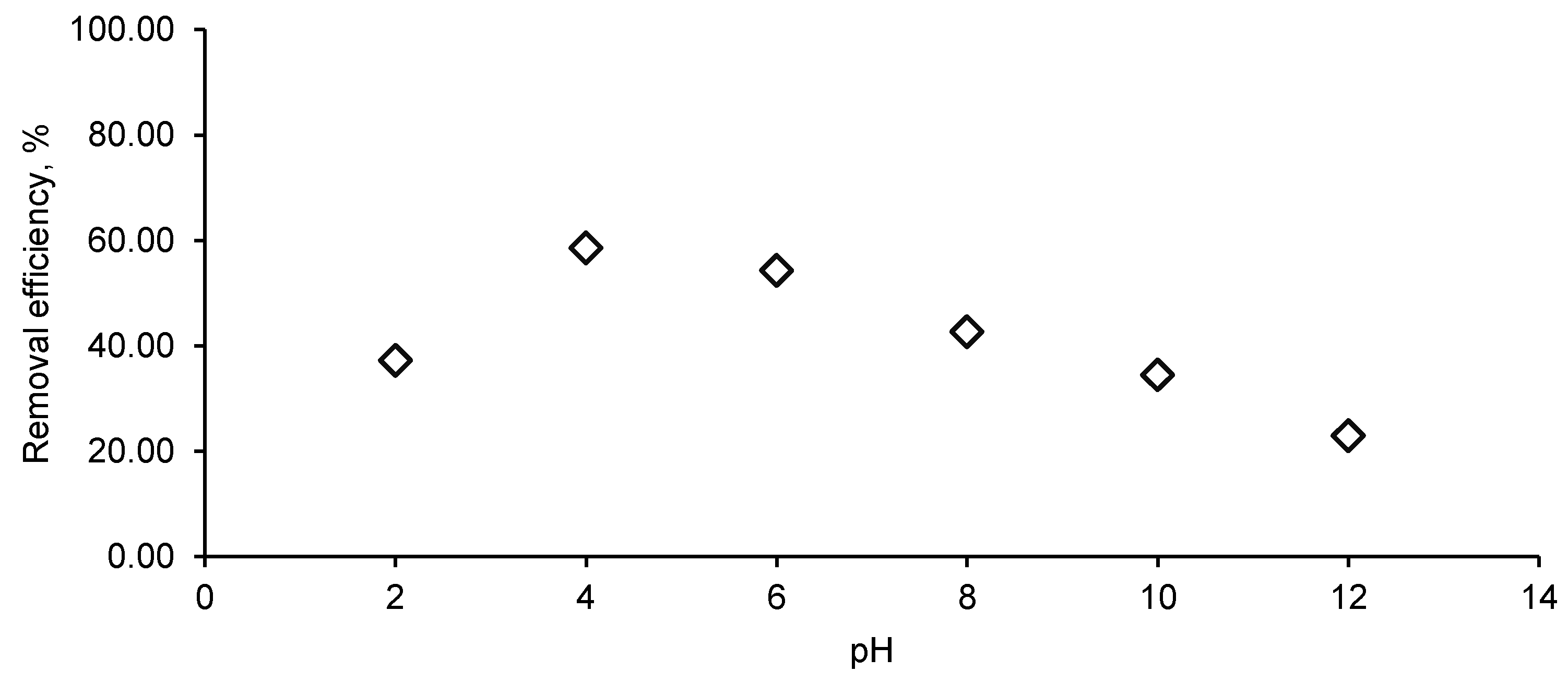 Materials 14 04728 g007