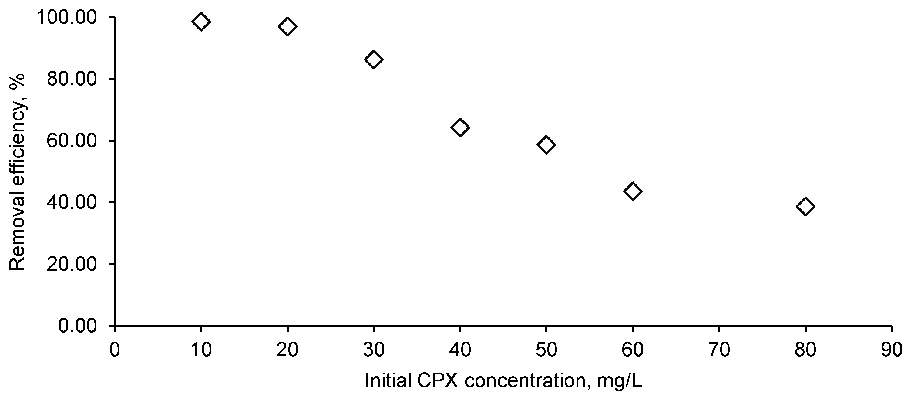 Materials 14 04728 g009