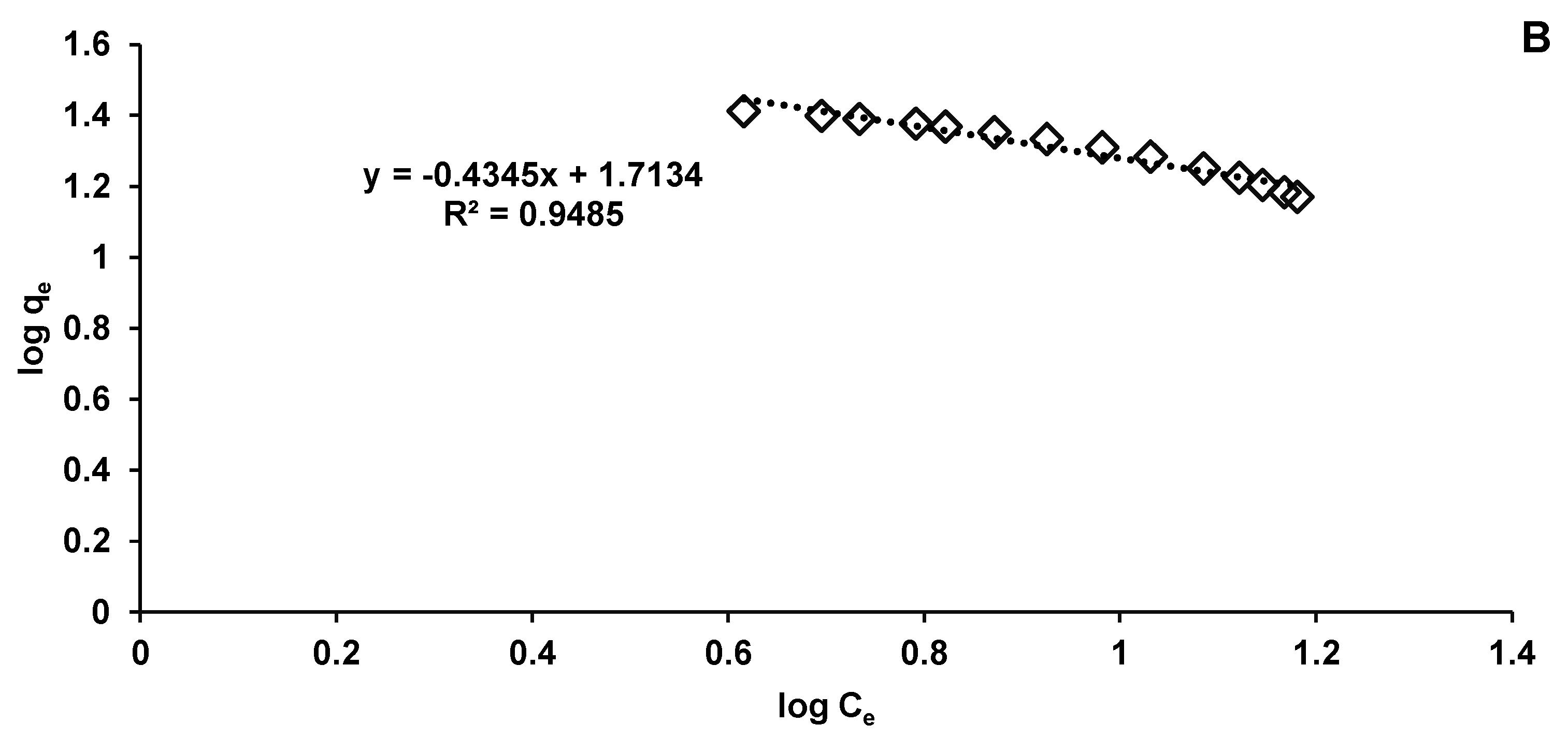 Materials 14 04728 g011b