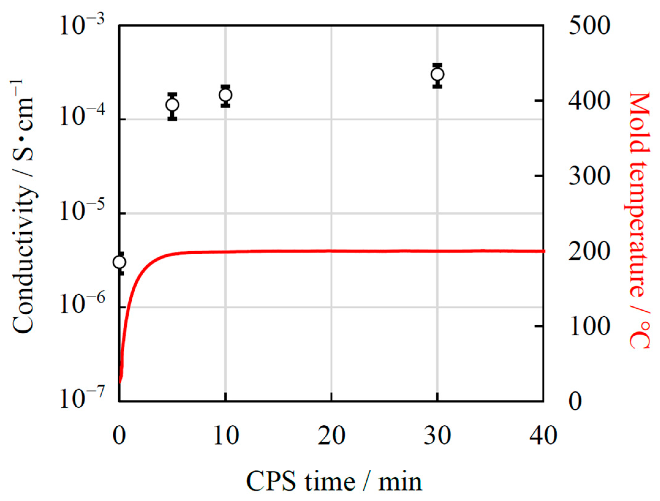 Materials 14 04737 g005