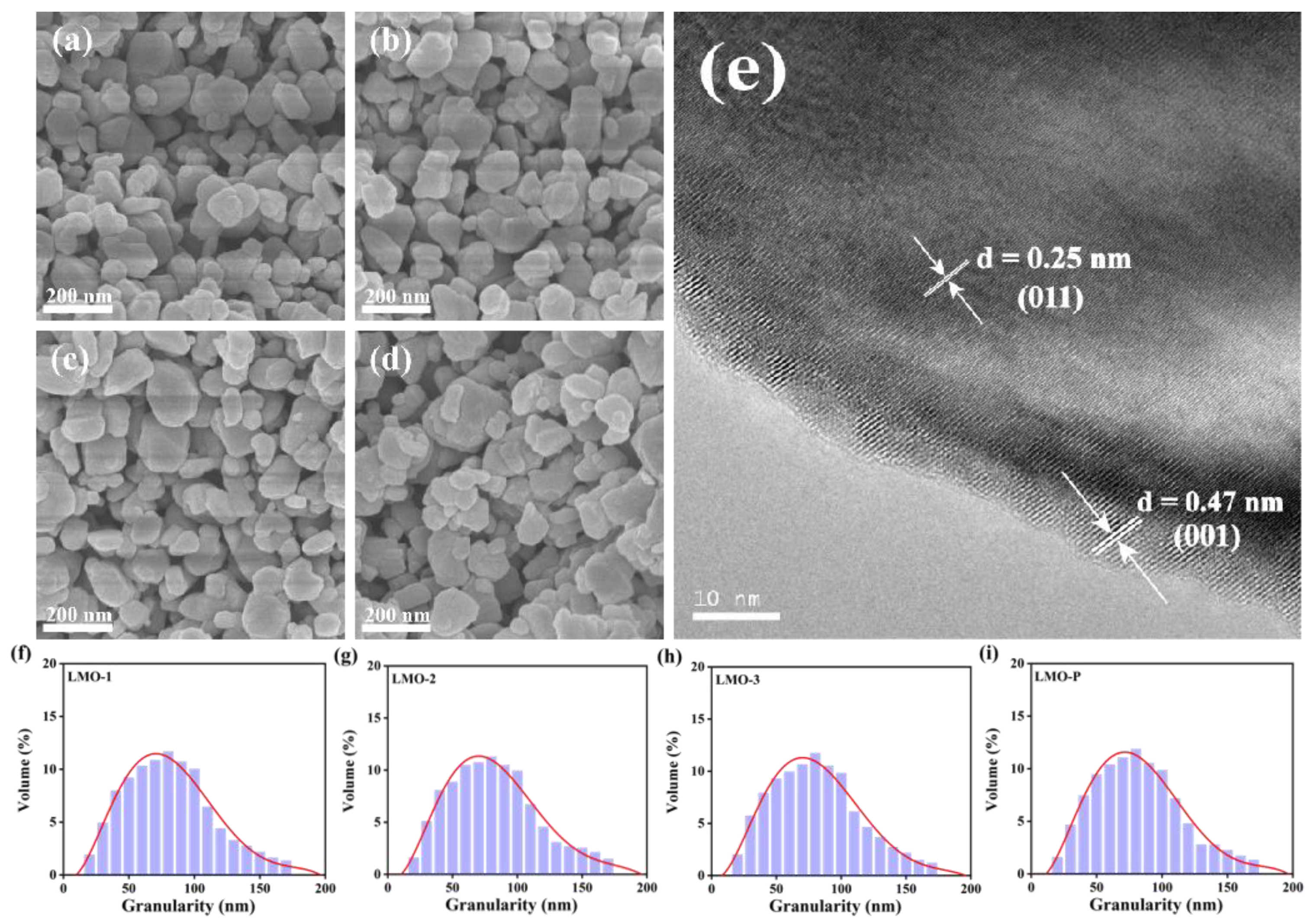 Materials 14 04751 g003