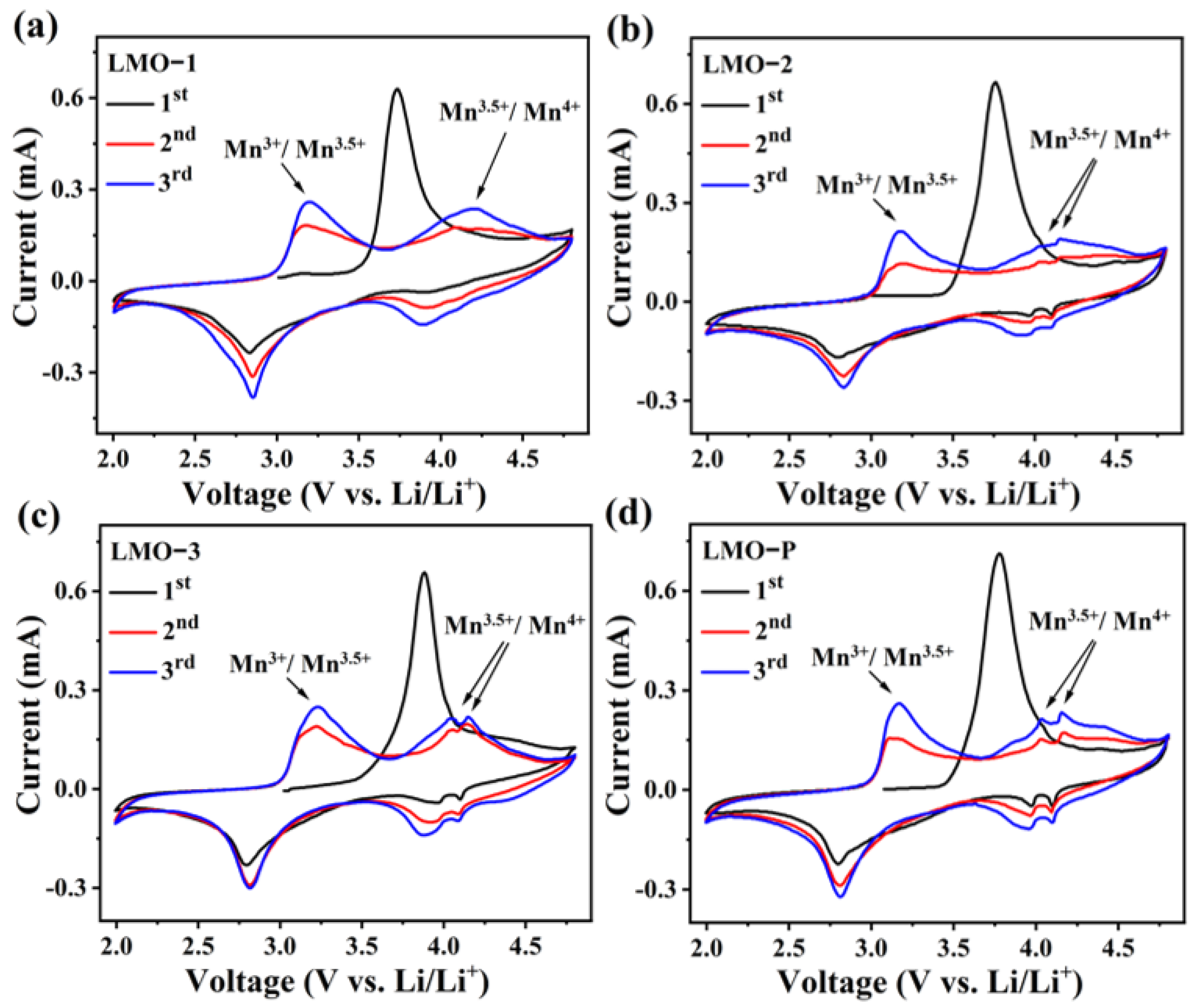 Materials 14 04751 g004