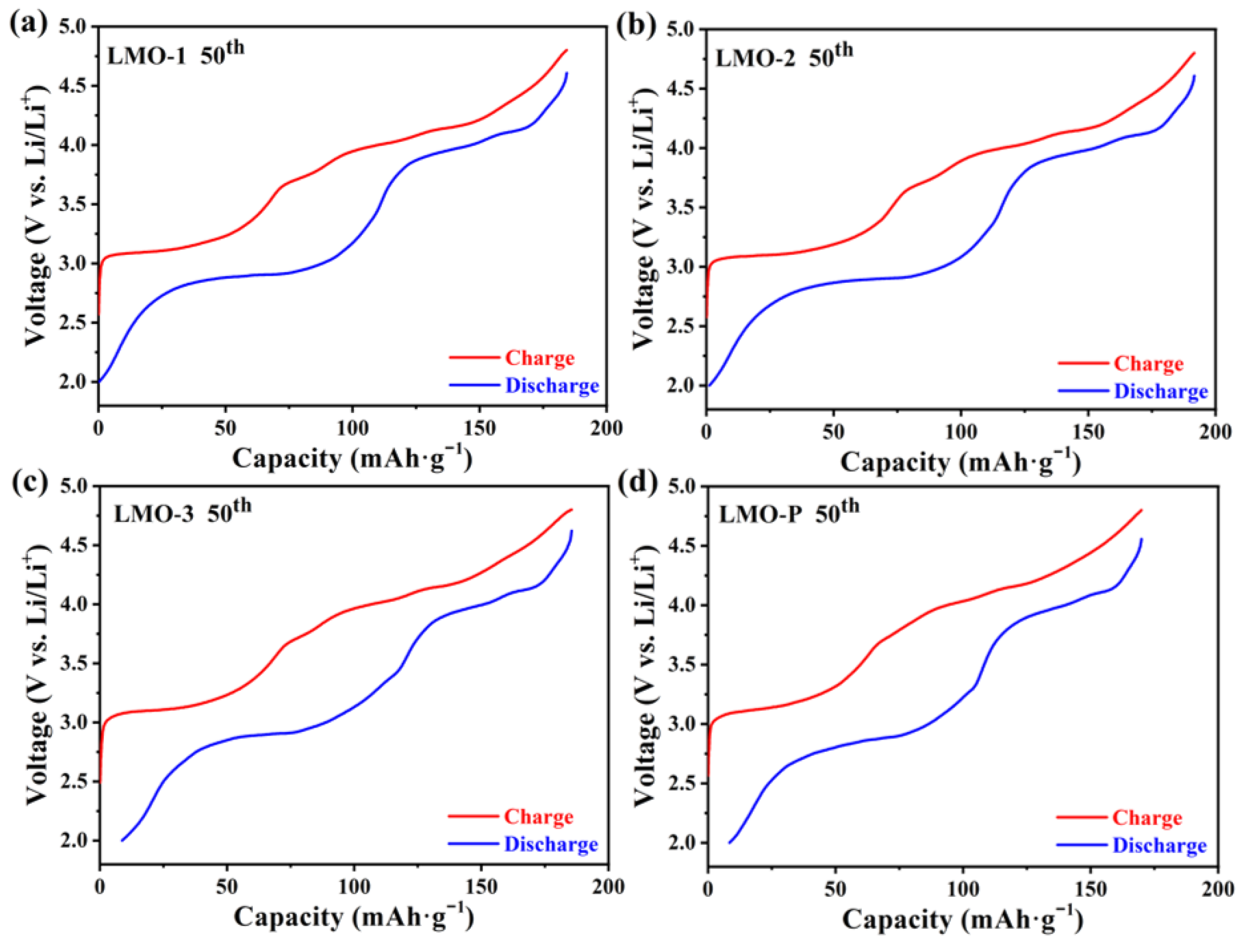 Materials 14 04751 g007