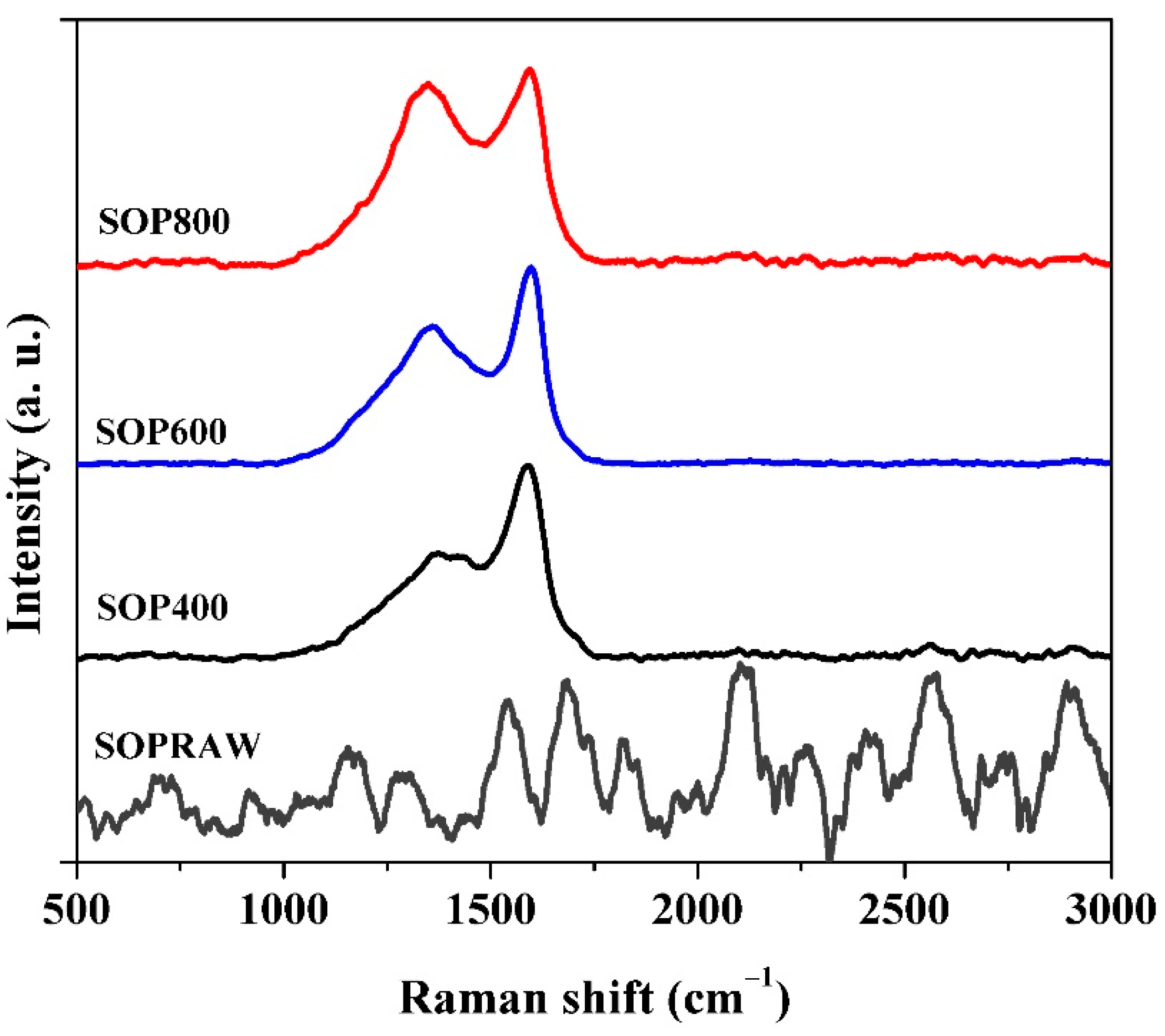 Materials 14 04756 g006 Materials 14 04756 g006
