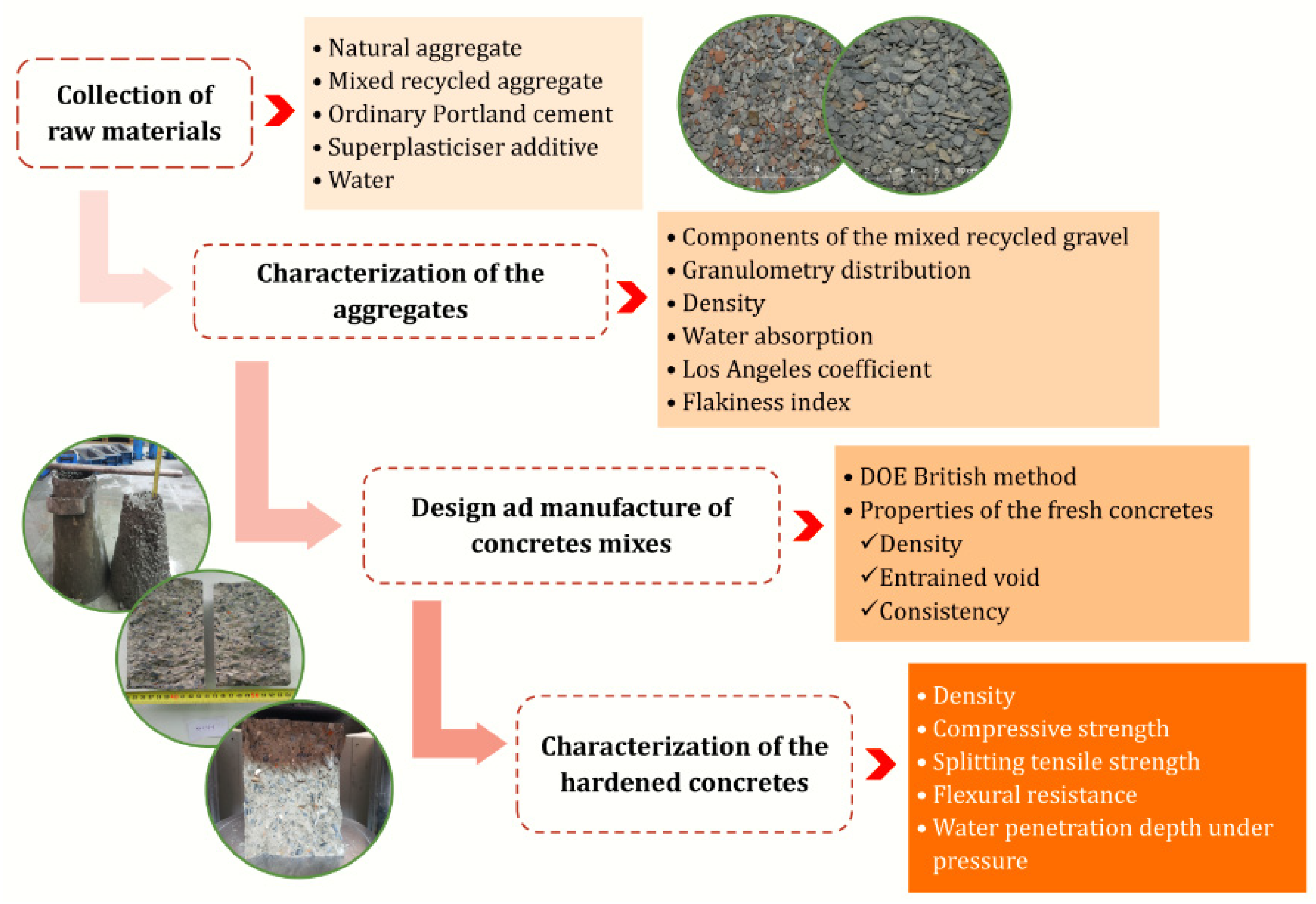 Materials 14 04762 g003 Materials 14 04762 g003