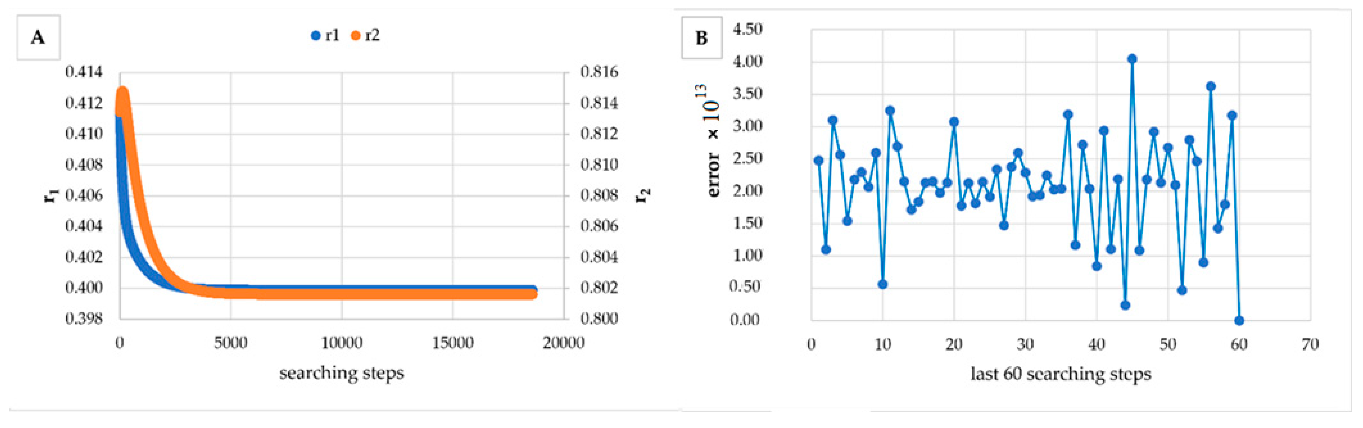 Materials 14 04764 g003