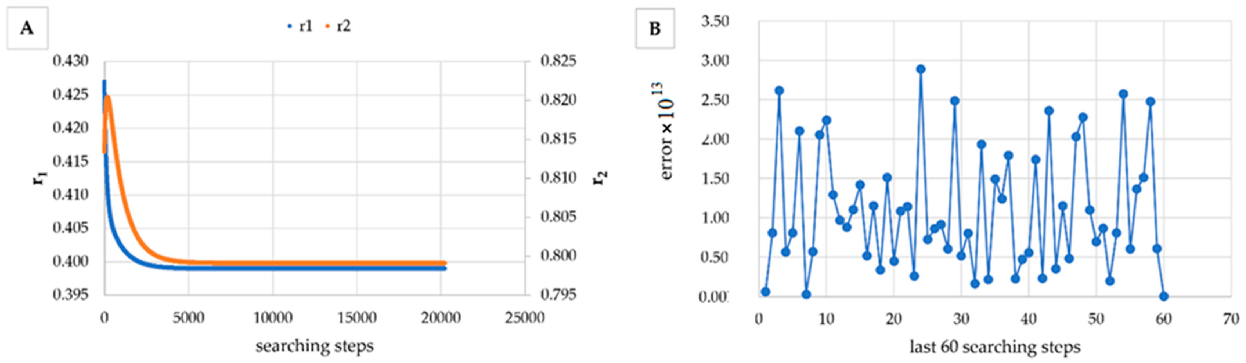 Materials 14 04764 g006