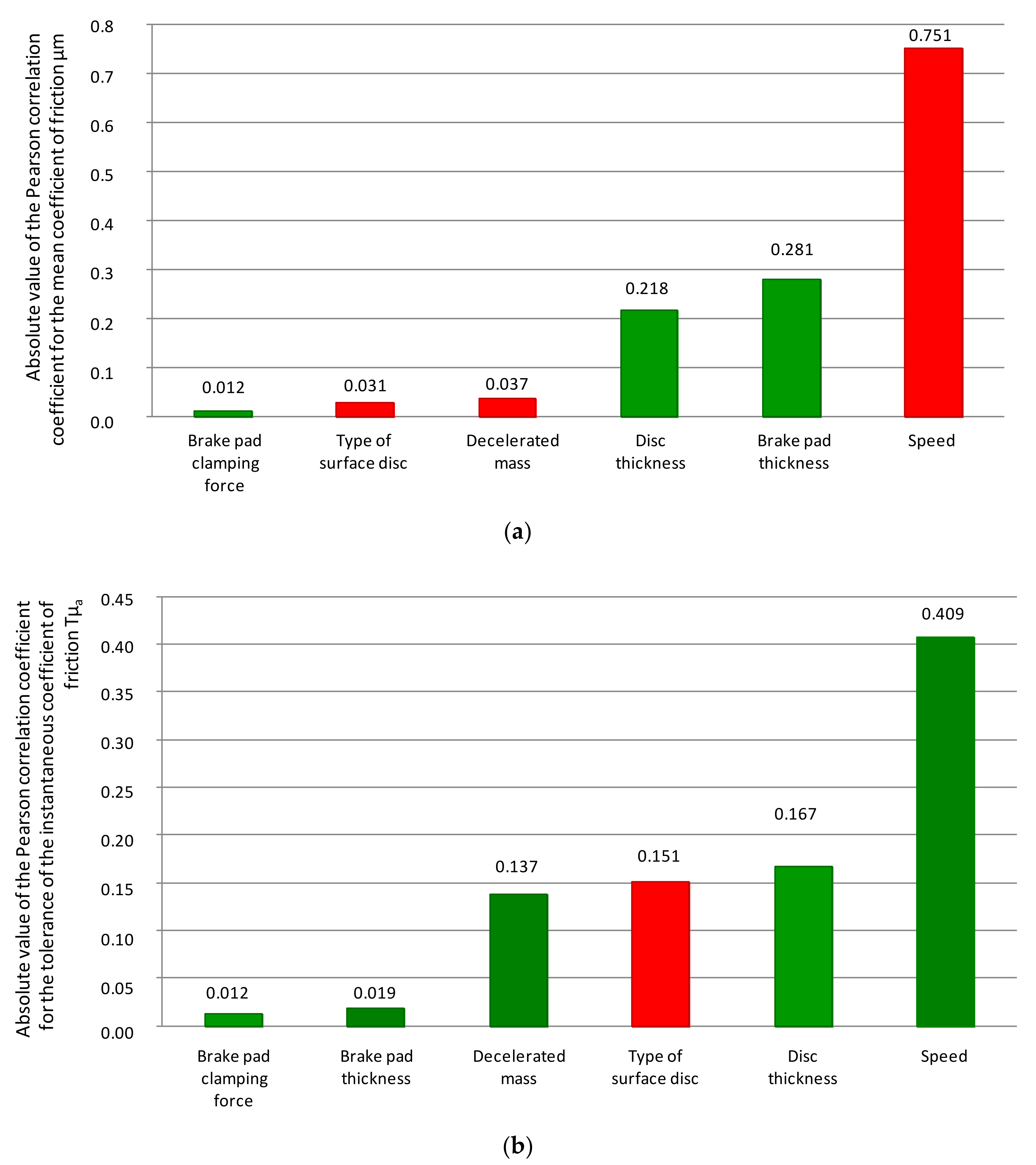 Materials 14 04766 g010