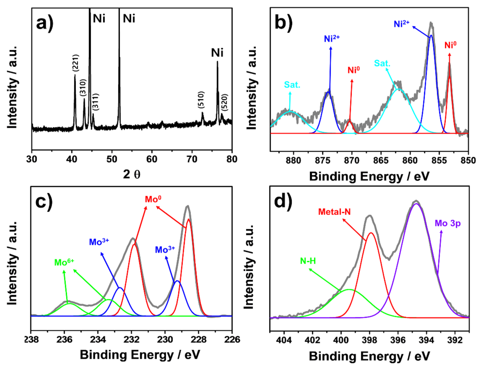 Materials 14 04768 g002