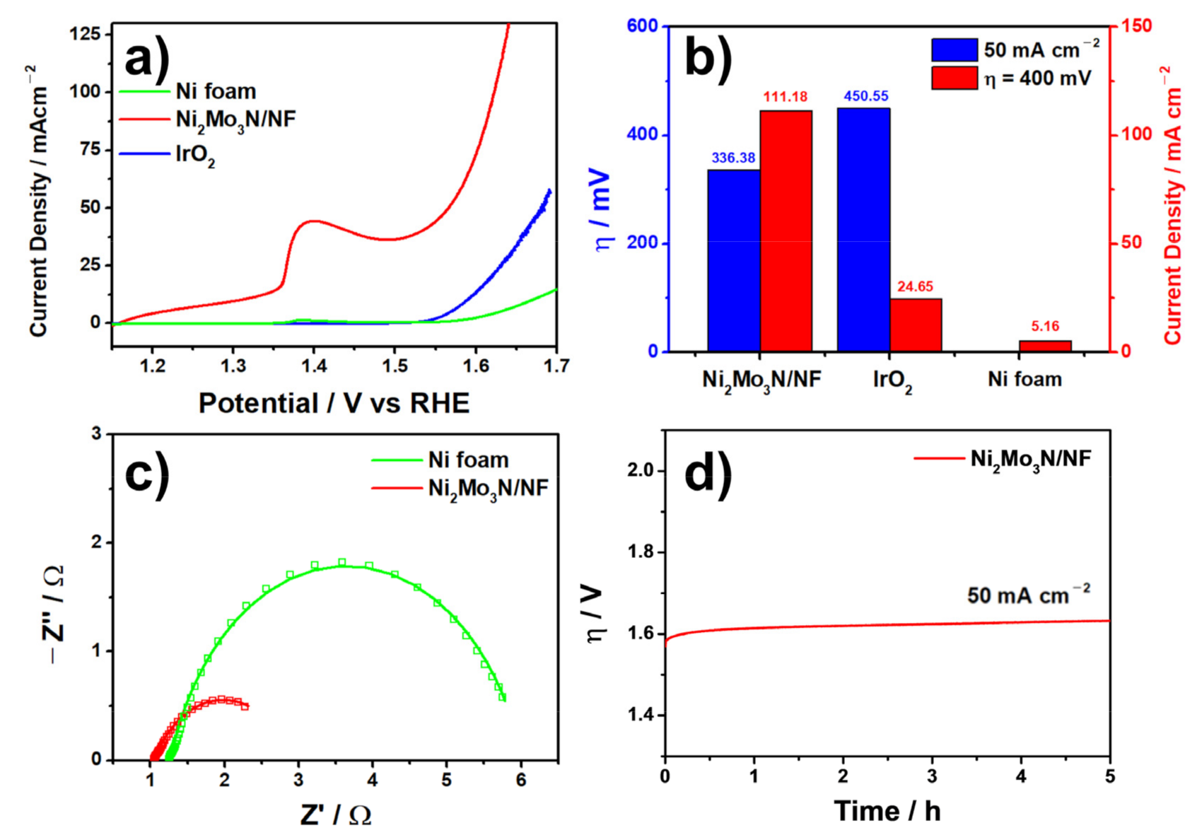Materials 14 04768 g003