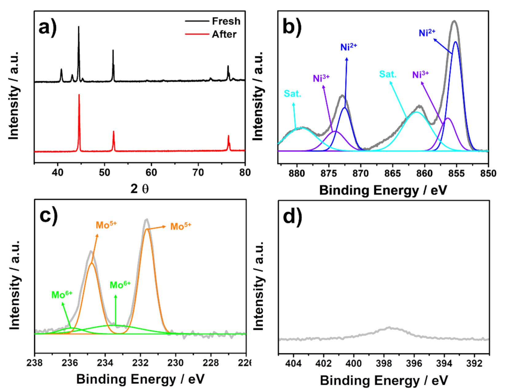 Materials 14 04768 g004