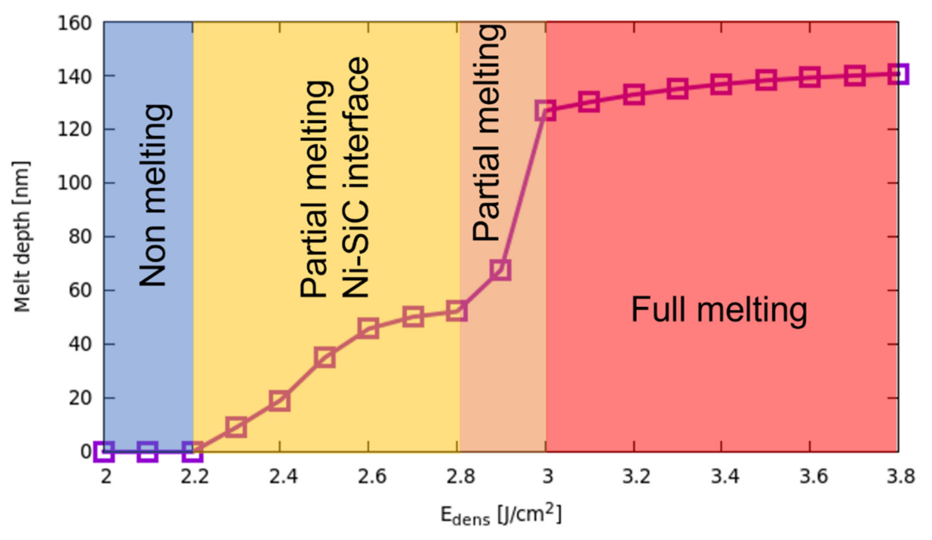 Materials 14 04769 g007